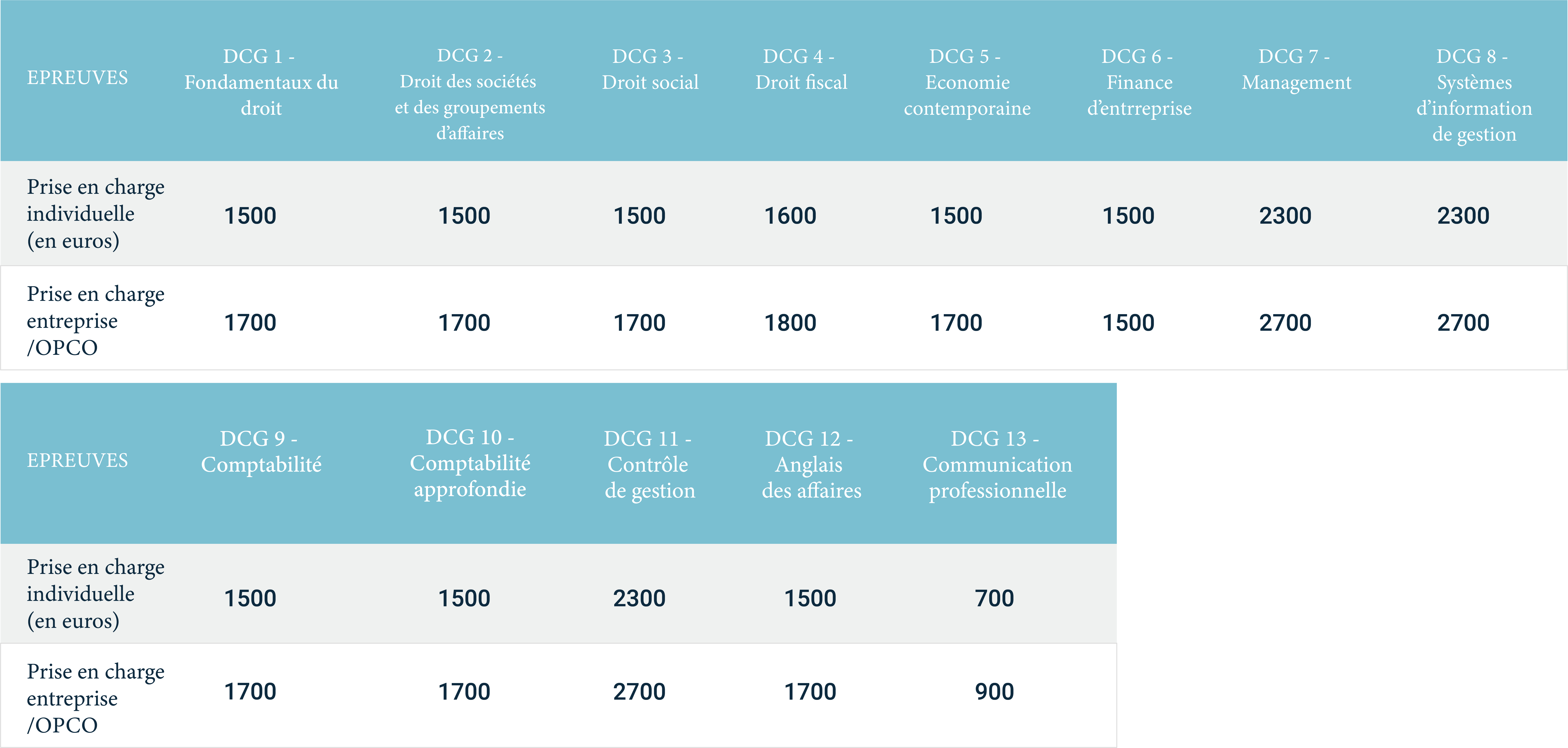 tableau-tarif