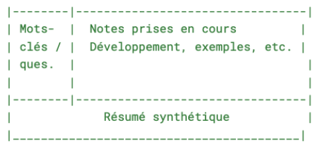 Schéma de mise en page